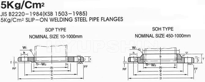 JIS 5K FLANGE DRAWING, SHANDONG HYUPSHIN FLANGES CO., LTD